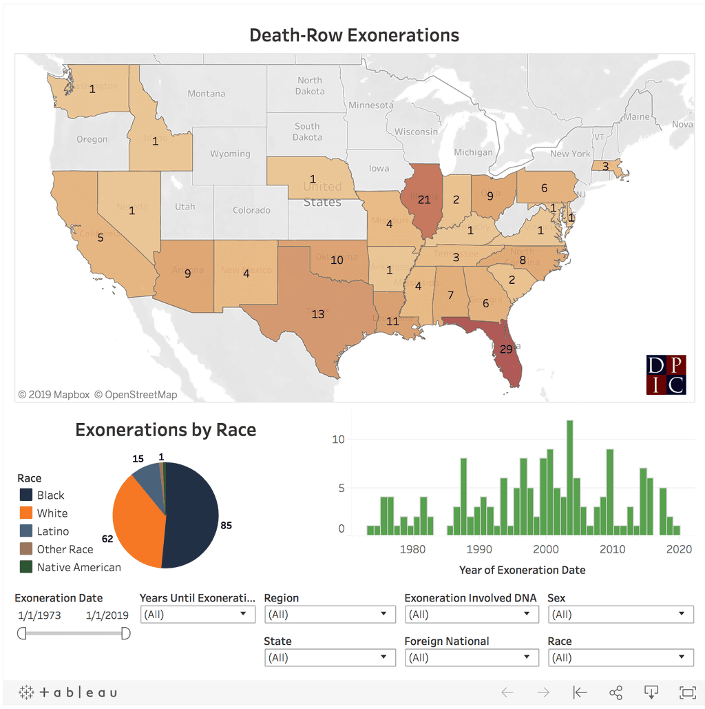 Death Penalty Information Center Launches New Website