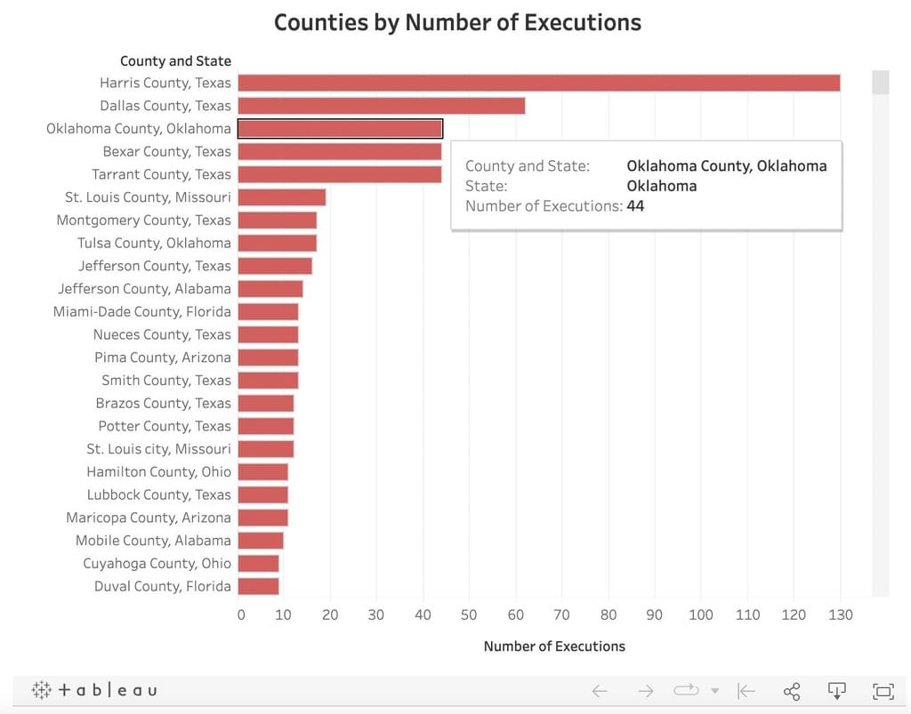 Oklahoma County Becomes Nation’s Third Most Prolific County Executioner as State Puts Intellectually Impaired Teen Offender to Death