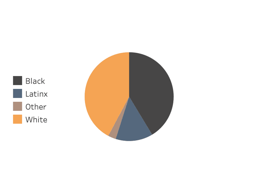 Race and the Death Penalty by the Numbers Death Penalty Information Race and the Death Penalty by the Numbers Death Penalty Information
