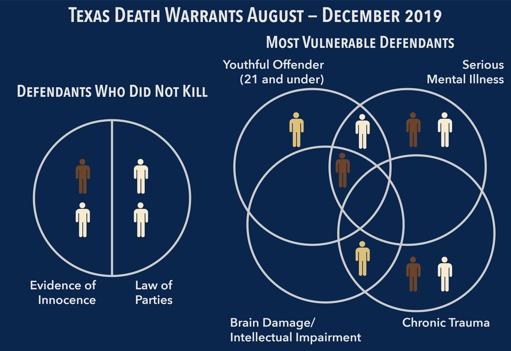 Texas Schedules Thirteen Executions In Last Five Months Of 19 Death Penalty Information Center