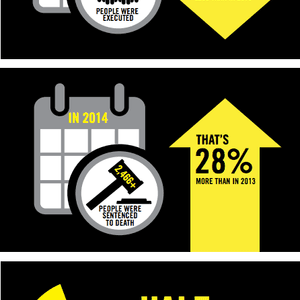 Amnesty International Reports Worldwide Decline in Executions