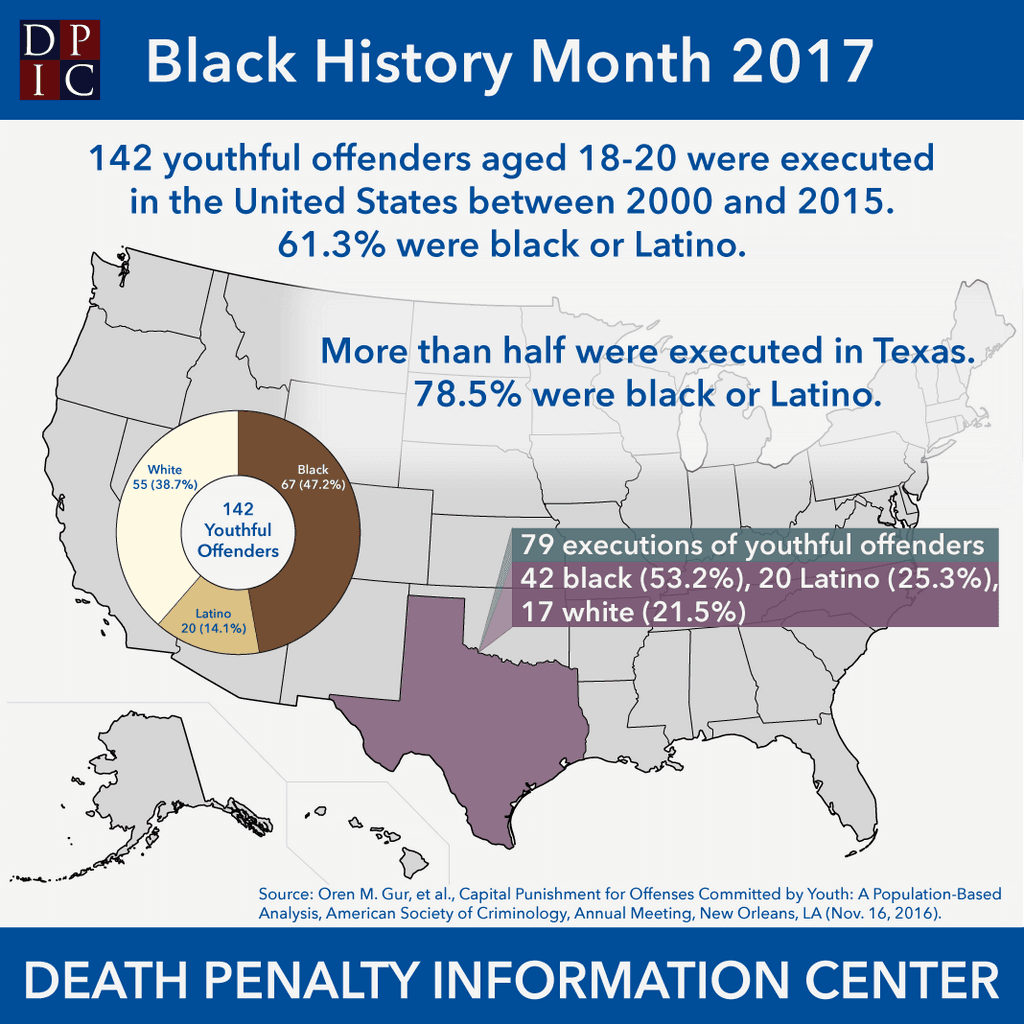 February 24, 2017: When Youthful Offenders are Executed, the Odds are They are Going to Black or Latino