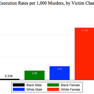 STUDIES: Louisiana Study Reports Stark Death-Penalty Disparities Linked to Race and Gender of Victims