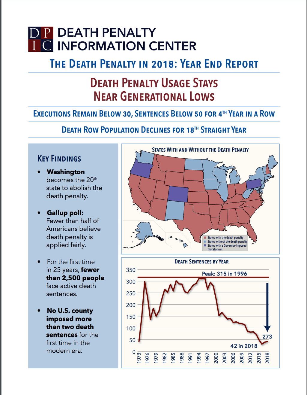 Year End Report 2018