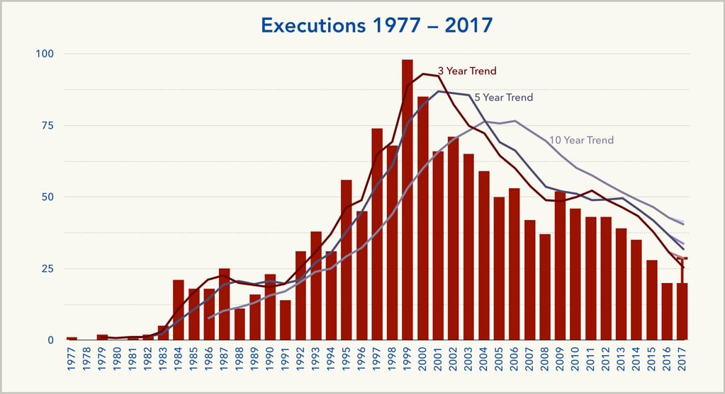 DPIC Analysis: Execution Trends Continue to Decline in 2017