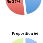 Field Poll: California Death Penalty Repeal Leads Among Likely Voters as Majority Say They Prefer Life Without Parole