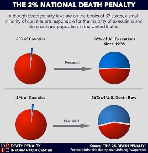 Death Penalty Disproportionately Imposed by, Increasingly Isolated to, Small Number of Counties
