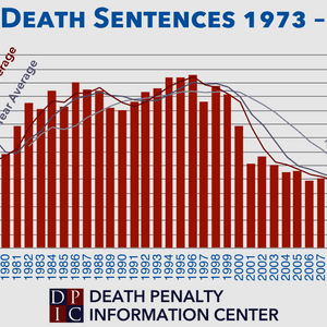 Study Analyzes Causes of “Astonishing Plunge” in Death Sentences in the United States