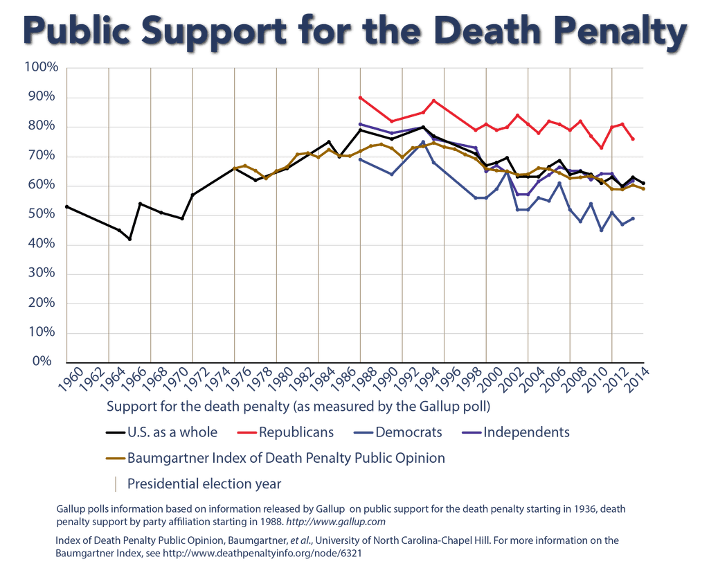 NEW RESOURCE: Political Party Platforms on Capital Punishment