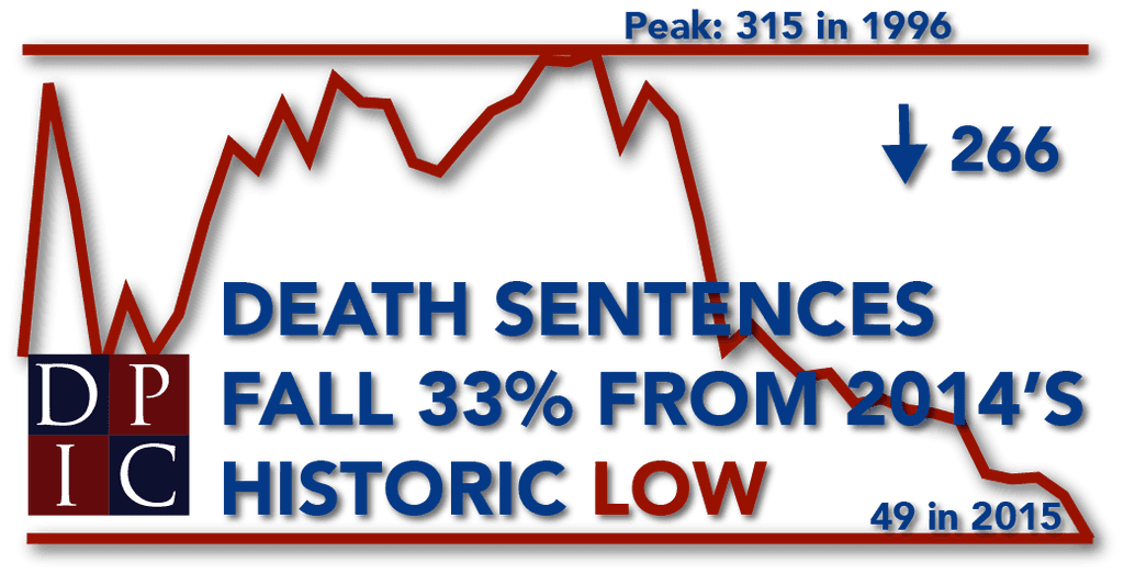 Missouri Likely to See Change After Historic High in Executions