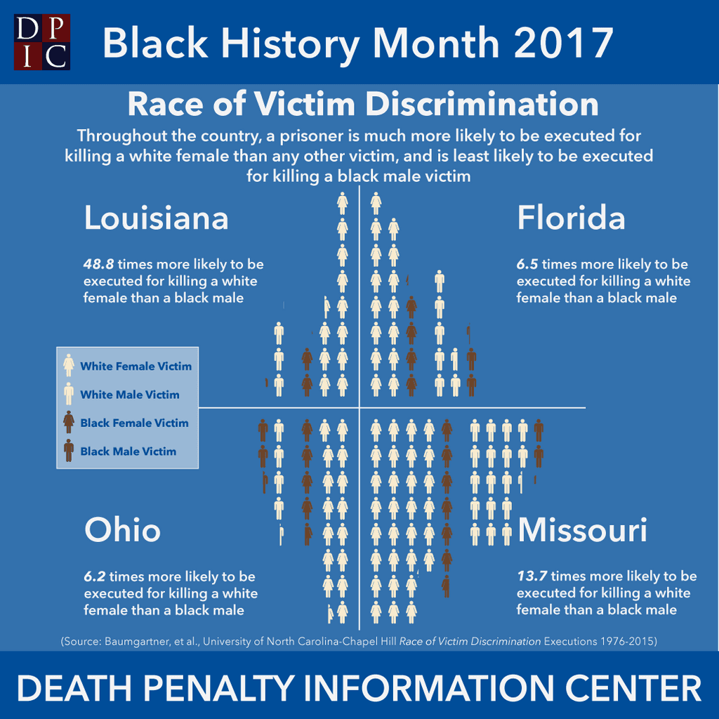 February 22, 2017: Race of Victim Discrimination
