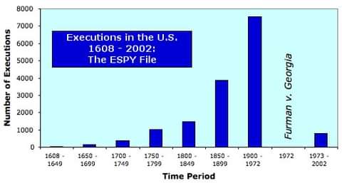 evolution of capital punishment