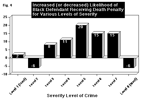 (The data from which this chart was derived are found in the Appendix.)