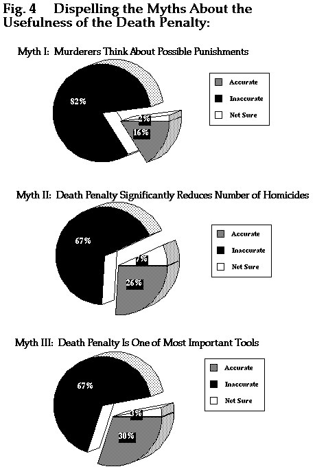 Figure 4.1