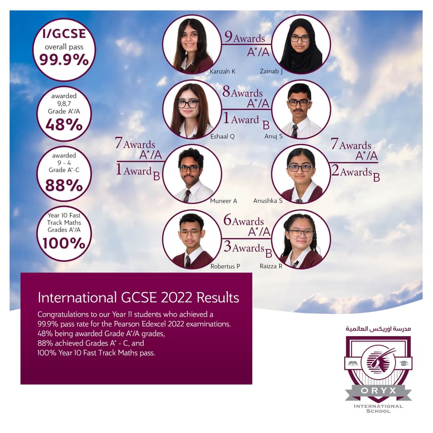 IGCSE Results Example Graphic 2021 22 A