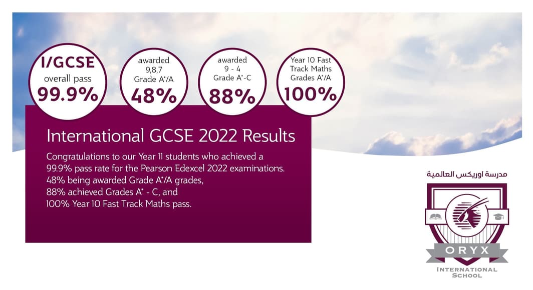 IGCSE Results Website graphic