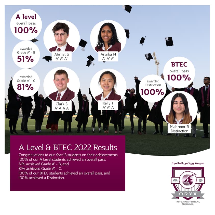 A Level and BTEC Results Example Graphic 2021 22 Final