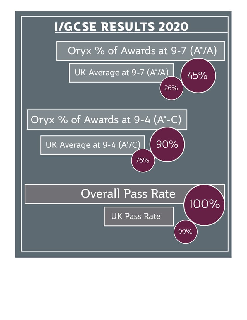 GCSE Pass graphic12