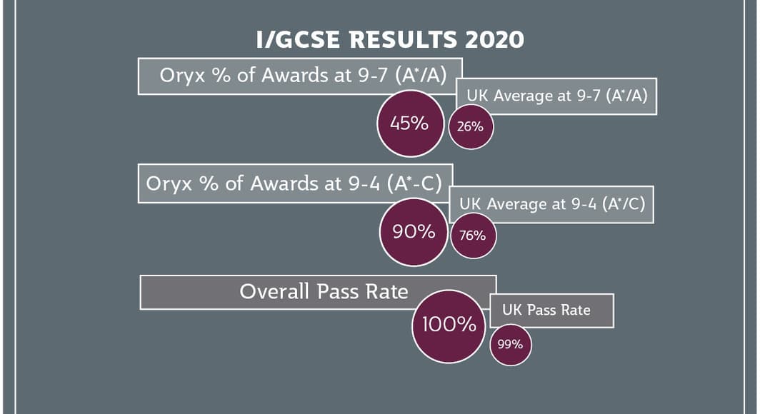 GCSE Pass graphic2