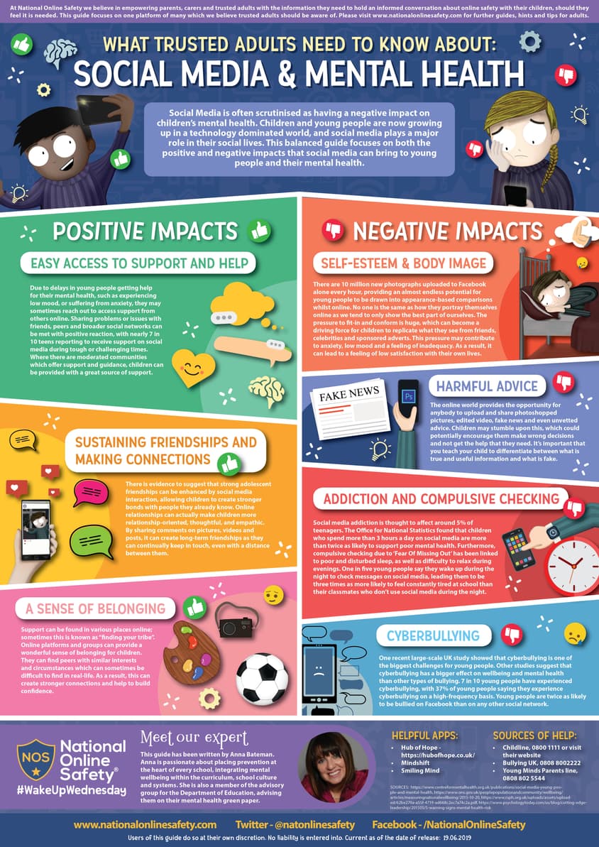 Social Media positive negative impact
