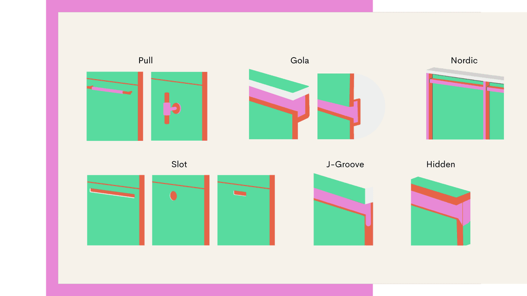 Handle types 1