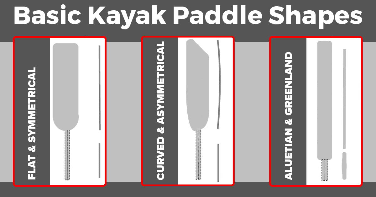 Basic Kayak Paddle Shapes Basic Kayak Paddle Shapes