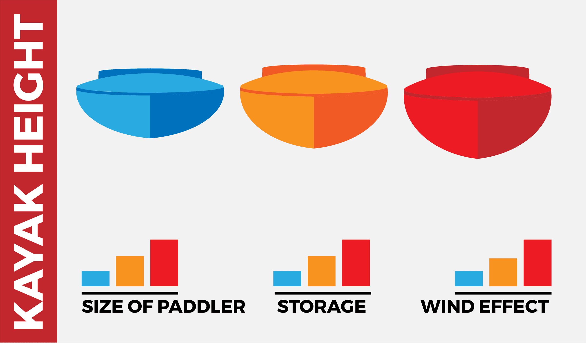 Kayak Height - Kayak Dimensions Kayak Height - Kayak Dimensions