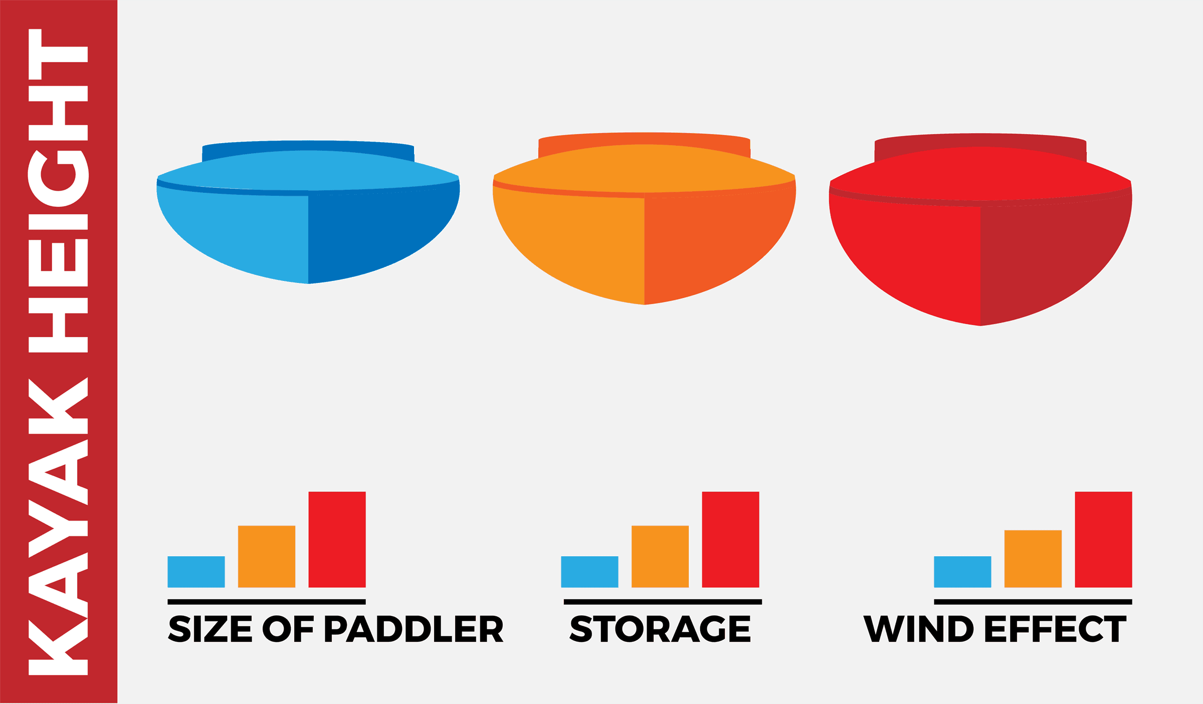 Kayak Height - Kayak Dimensions