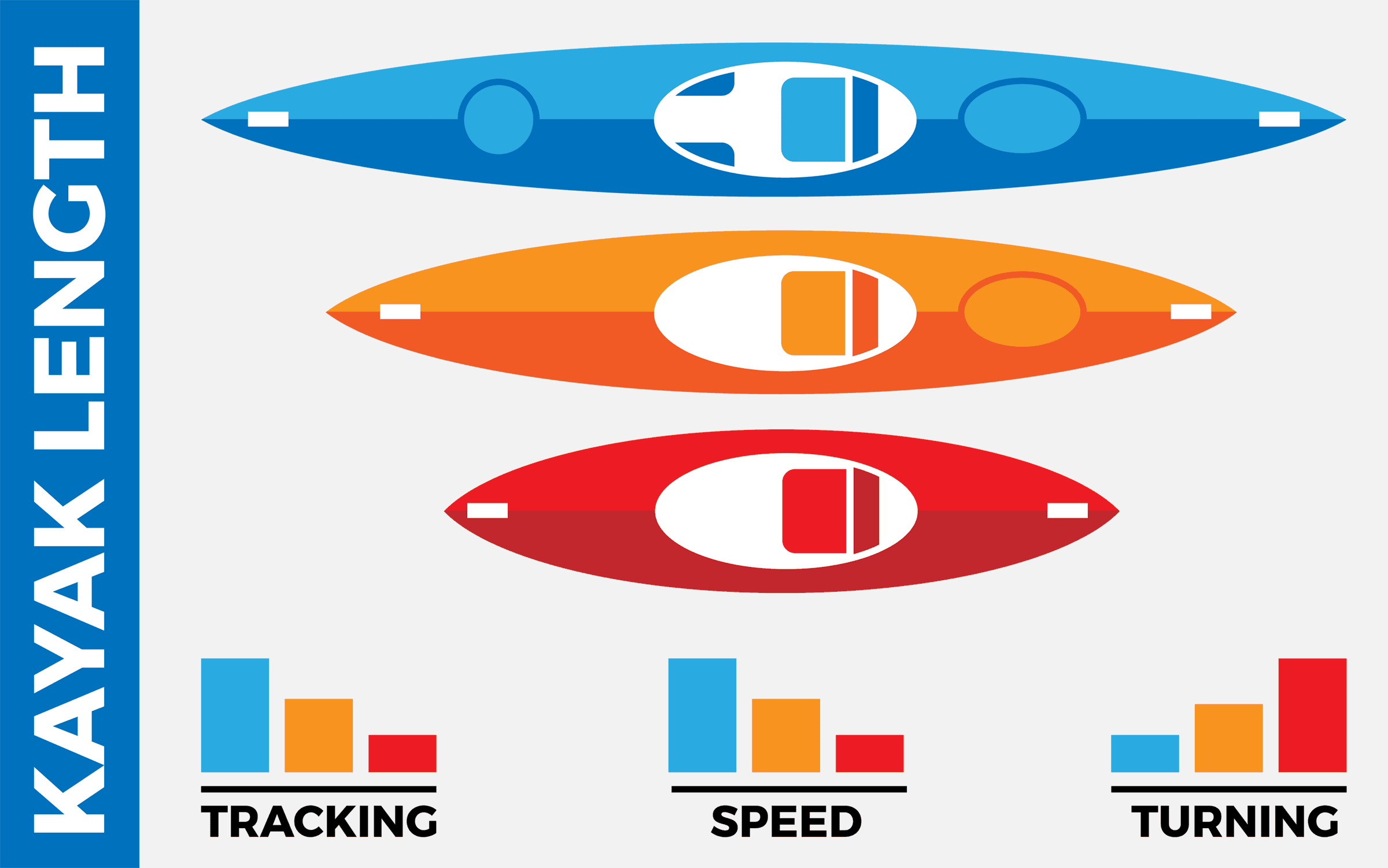 Kayak Length - Kayak Dimensions