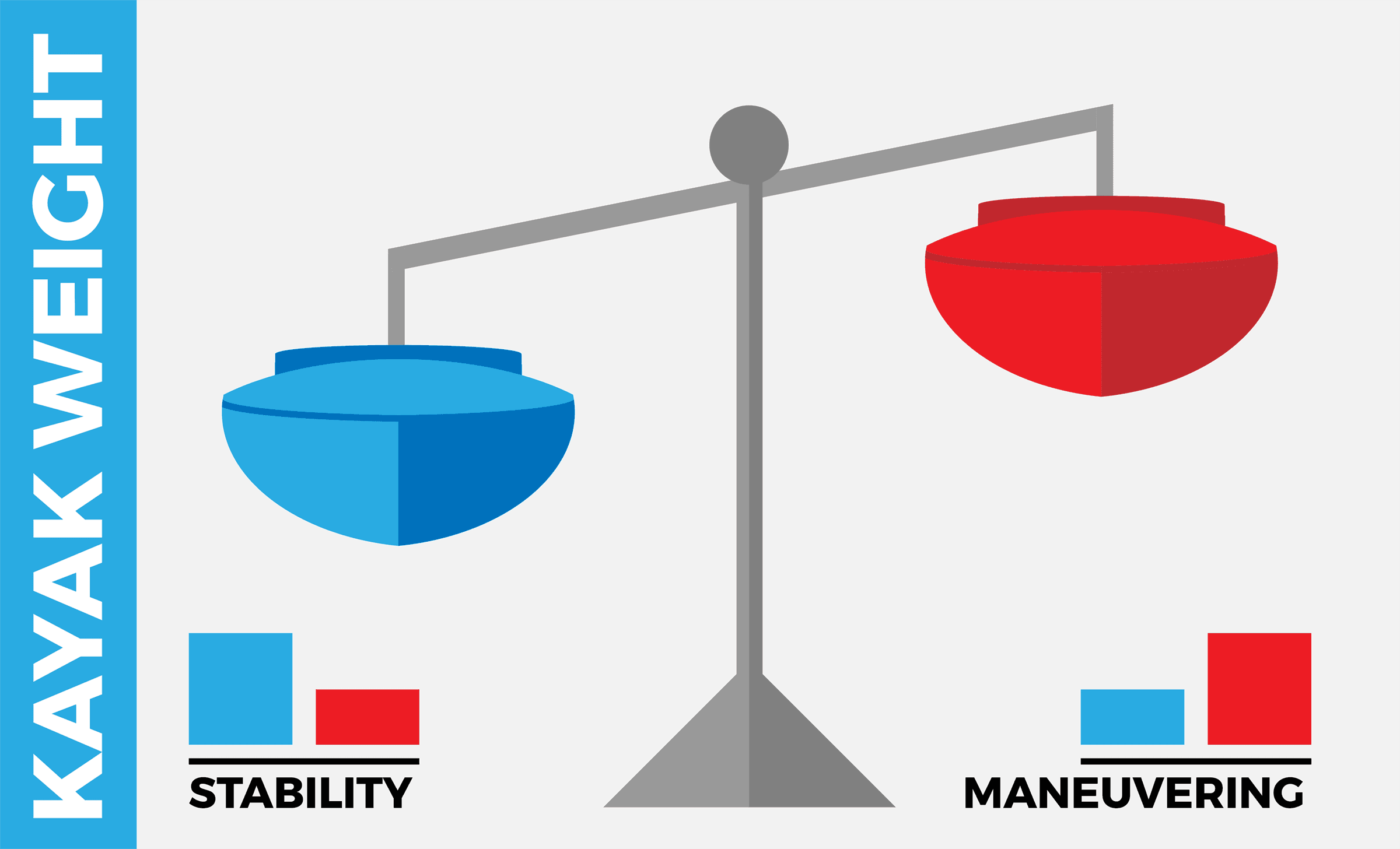 Kayak Weight - Kayak Dimensions Kayak Weight - Kayak Dimensions