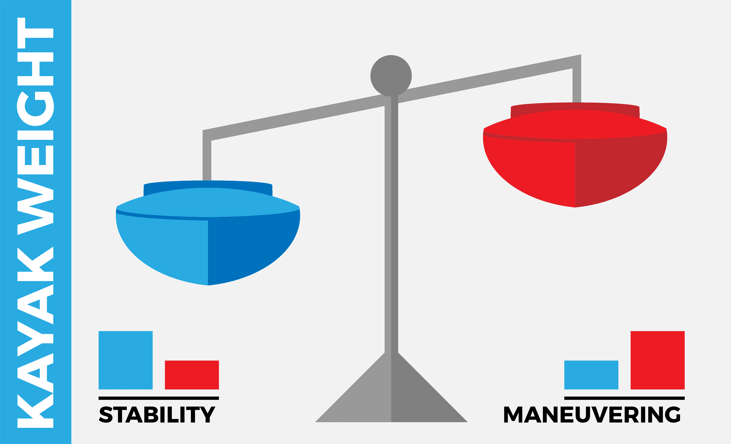 Kayak Weight - Kayak Dimensions