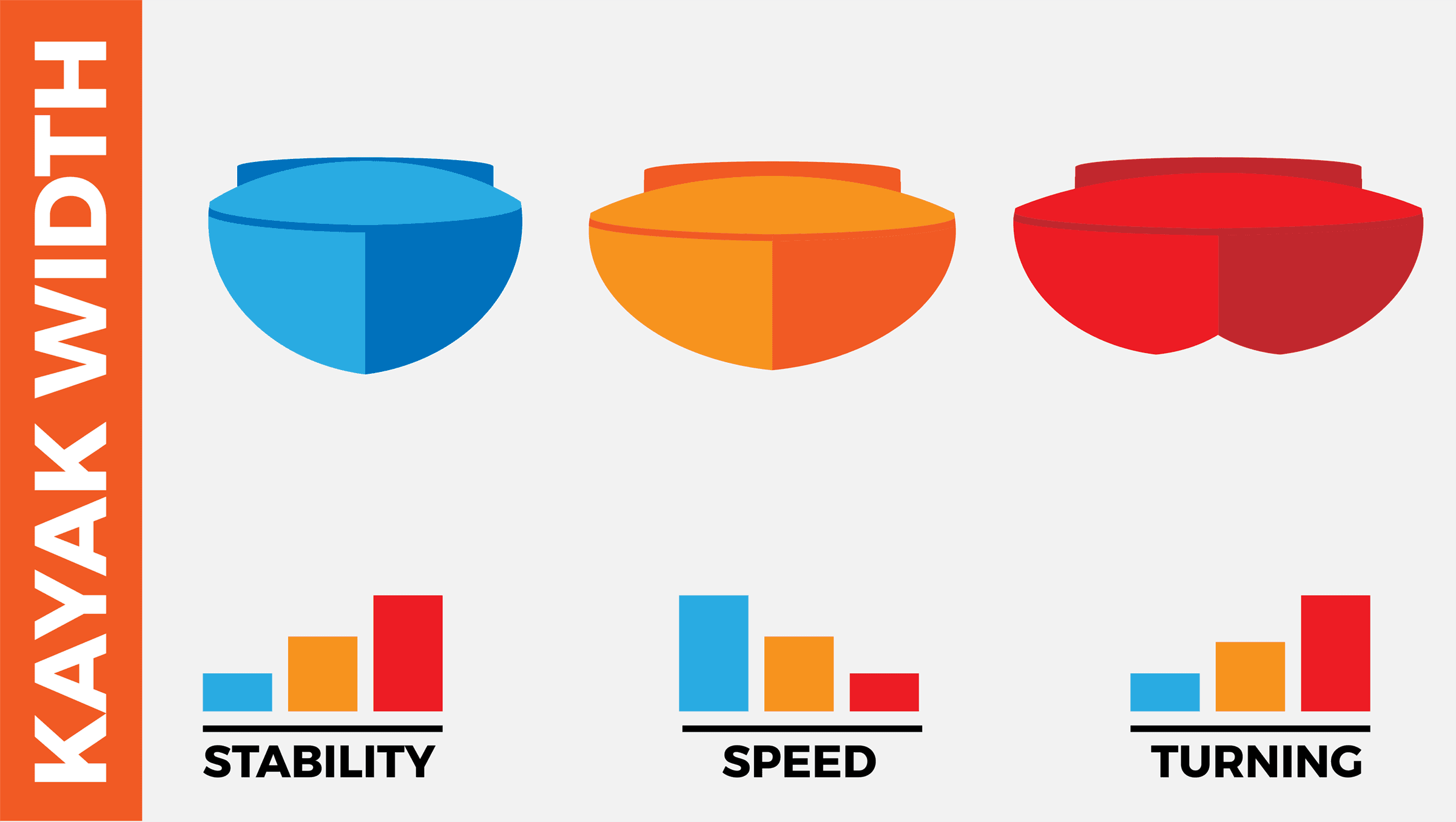 Kayak Width - Kayak Dimensions Kayak Width - Kayak Dimensions