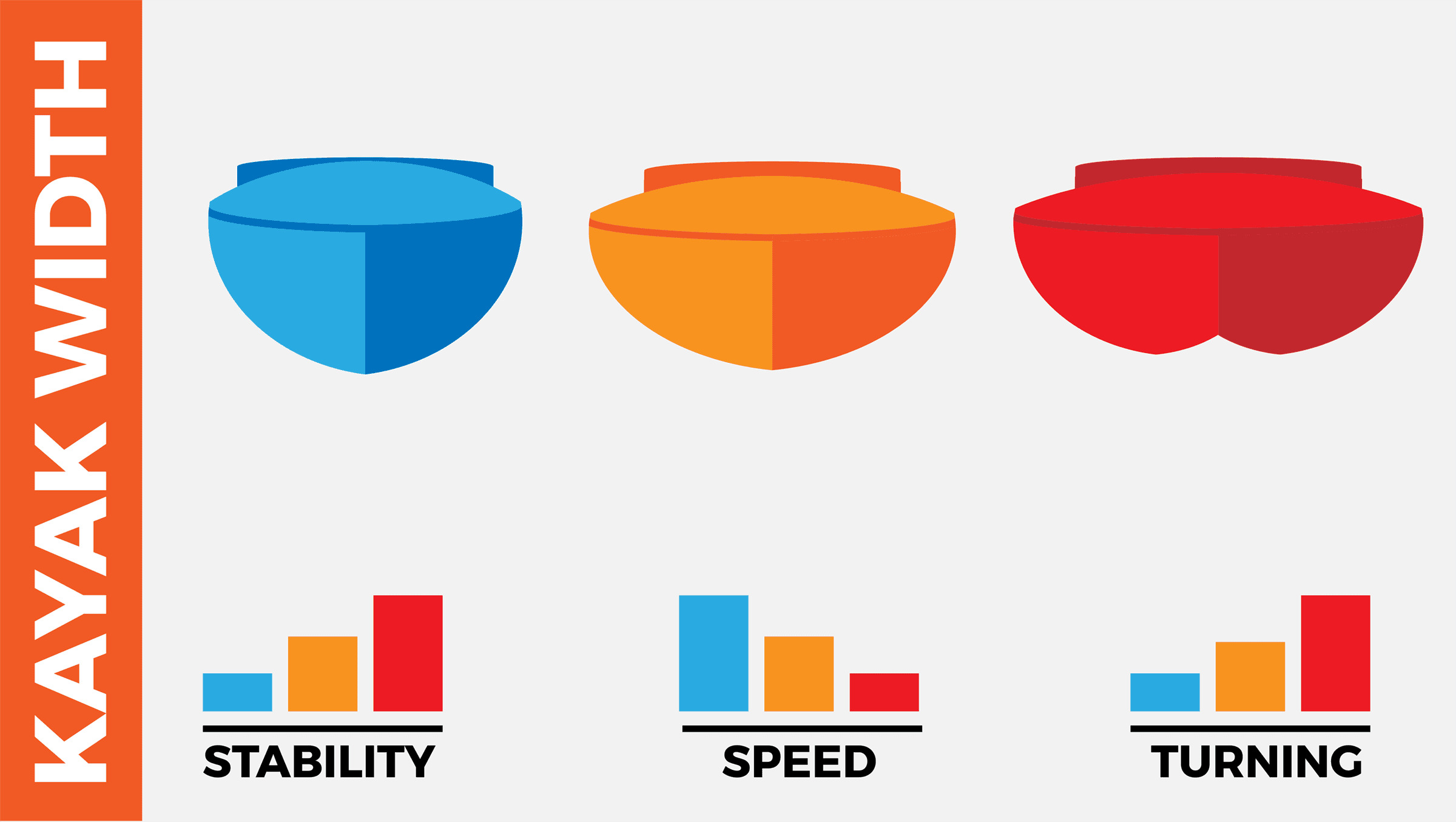 Kayak Width - Kayak Dimensions