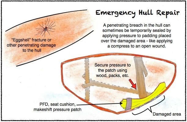 Emergency Kayak Hull Repair