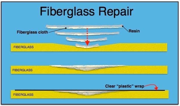 Fiberglass Kayak Repair