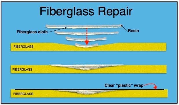 Fiberglass Kayak Repair Fiberglass Kayak Repair