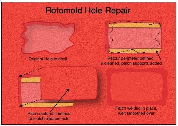 Rotomold Hole Repair Rotomold Hole Repair