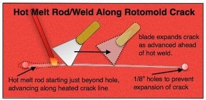 Hot Weld a Rotomold Kayak