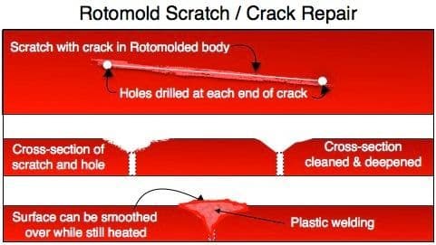 Rotomold Scratch/Crack Repair Rotomold Scratch/Crack Repair