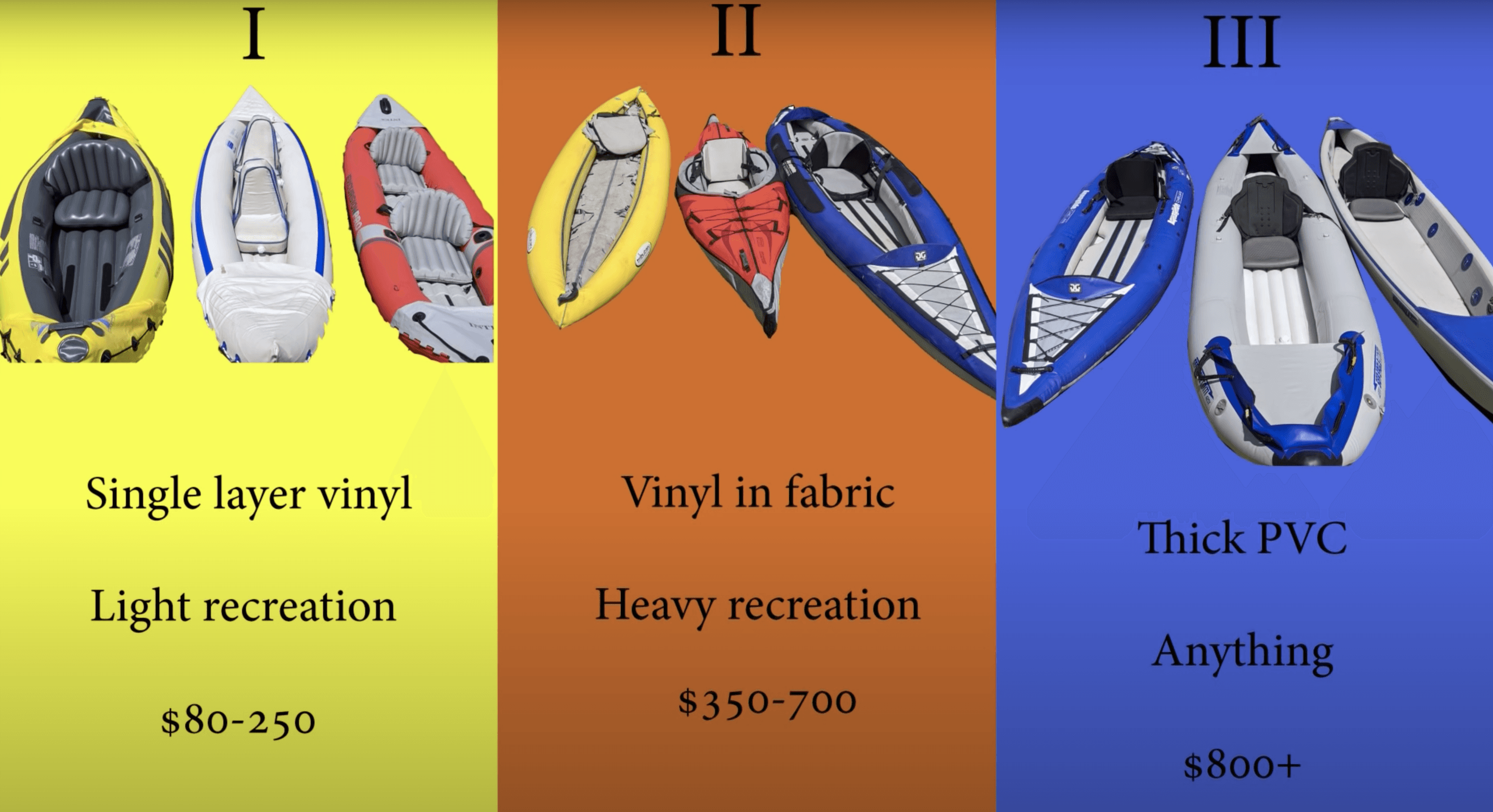 Inflatable Kayak Categories