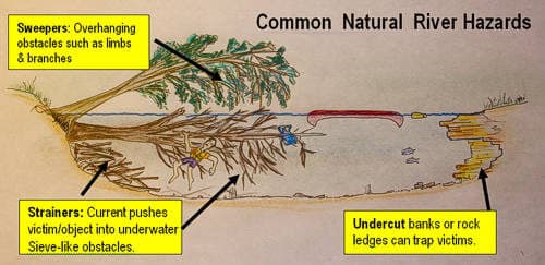 A Glossary of River Words