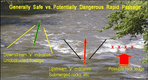 Reading: Types of Streams and Rivers