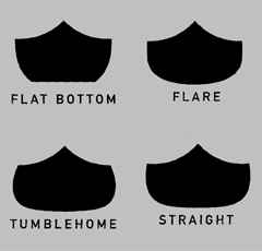 Canoe Hull Shapes Canoe Hull Shapes