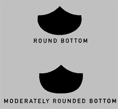 Canoe Hull Rounded Shapes Canoe Hull Rounded Shapes