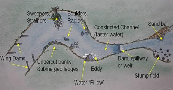 River Classifications | Paddling.com