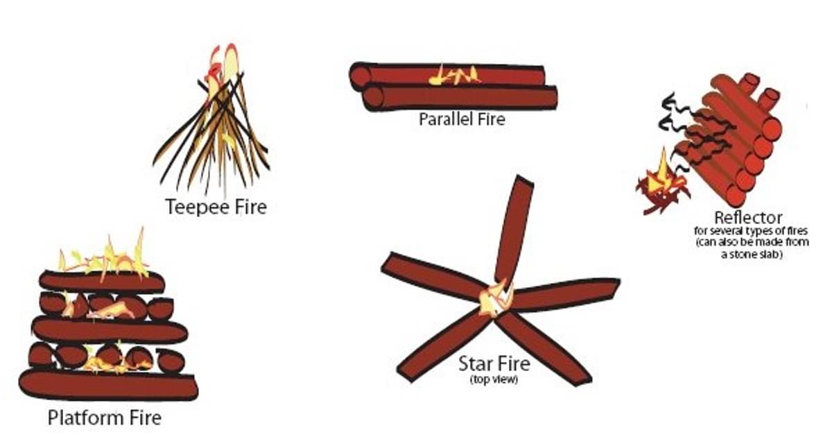 Campfire Examples Types of Campfires | Paddling.com