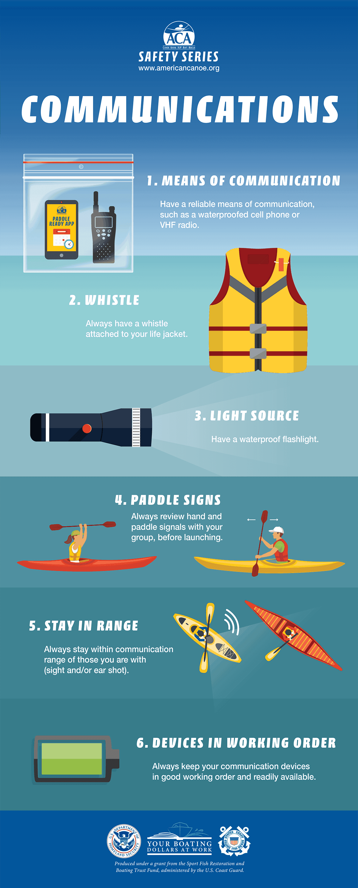 Paddling Communications Infographic