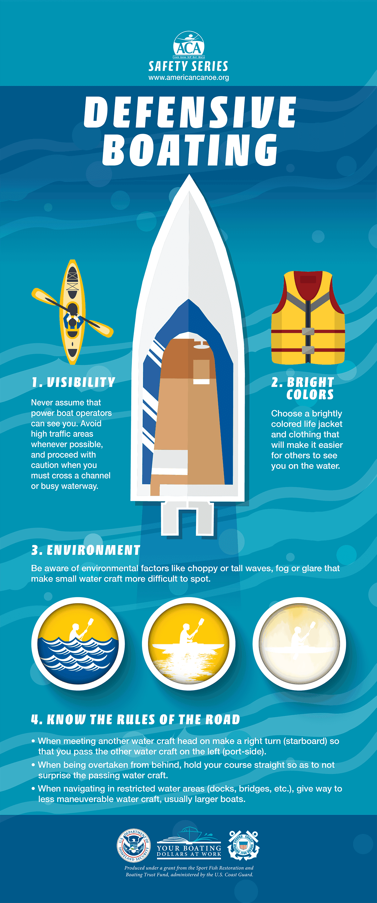 Paddling Defensive Boating Infographic
