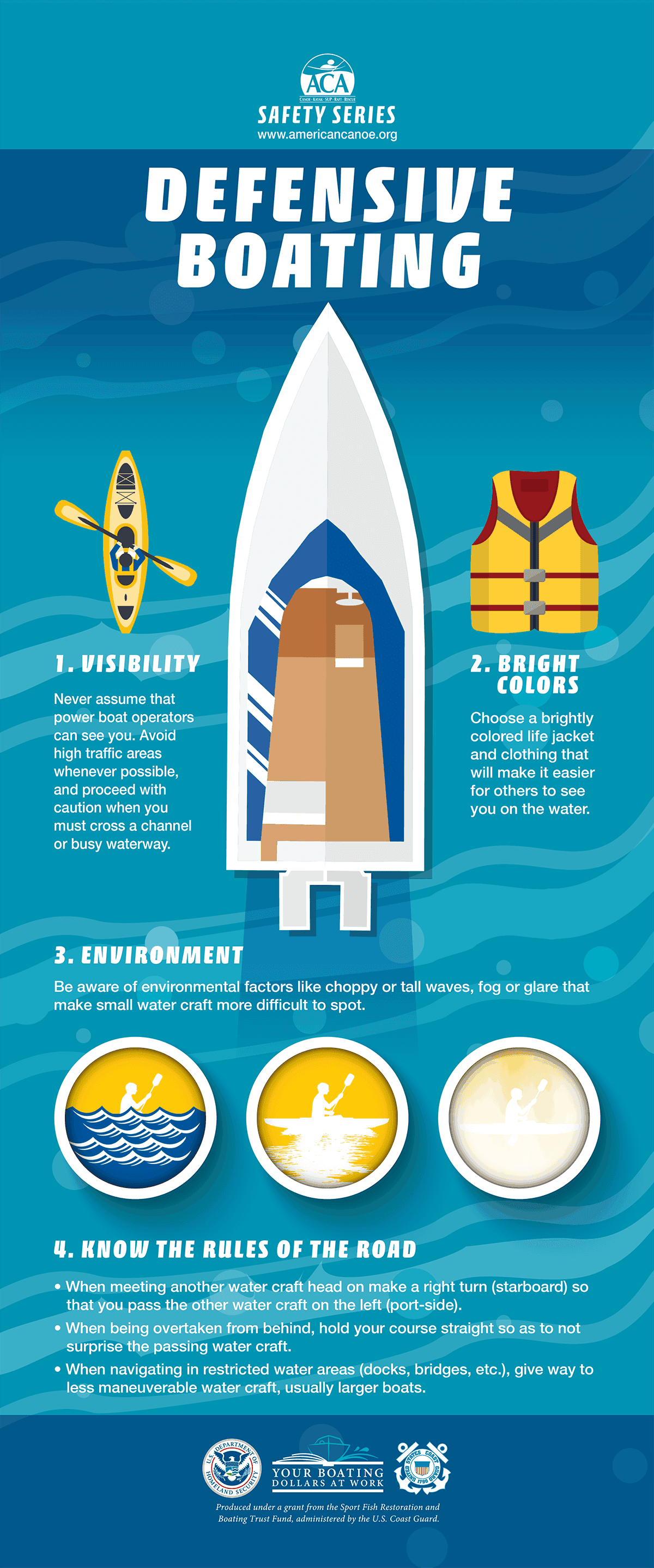 Paddling Defensive Boating Infographic Paddling Defensive Boating Infographic