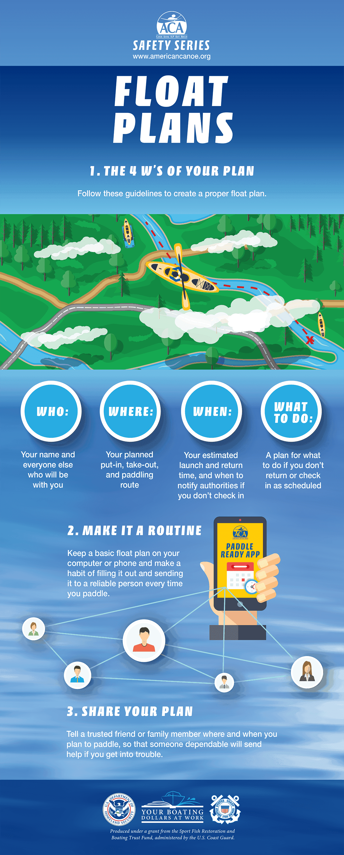 Paddling Float Plan Infographic